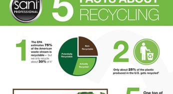 https://saniprofessional.com/wp-content/uploads/2018/05/Infographic_thumbnail_5-facts-about-recycling-346x188.jpg