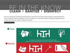 Be In The Know Clean, Sanitize, Disinfect Infographic