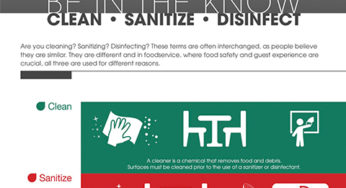 https://saniprofessional.com/wp-content/uploads/2018/05/Infographic_thumbnail_clean-sanitize-disinfect-346x188.jpg