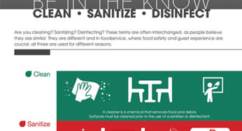 Critical Temperatures for Foodservice - Sani Professional. Infographic