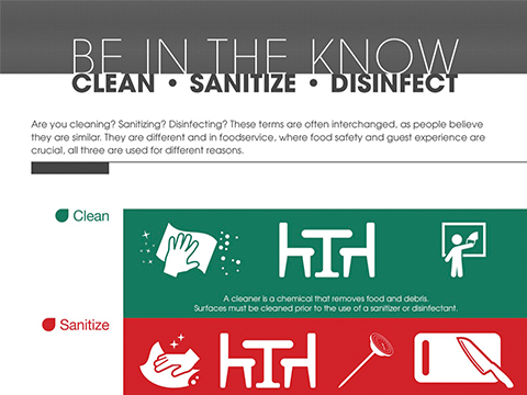 Learn the Difference Between Cleaning & Disinfecting 