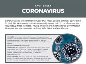 Coronavirus - Fact Sheet - Sani Professional