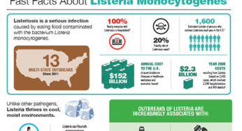 https://saniprofessional.com/wp-content/uploads/2018/05/listeria-infographic-480x360-346x188.jpg