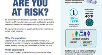 Critical Temperatures for Foodservice - Sani Professional. Infographic