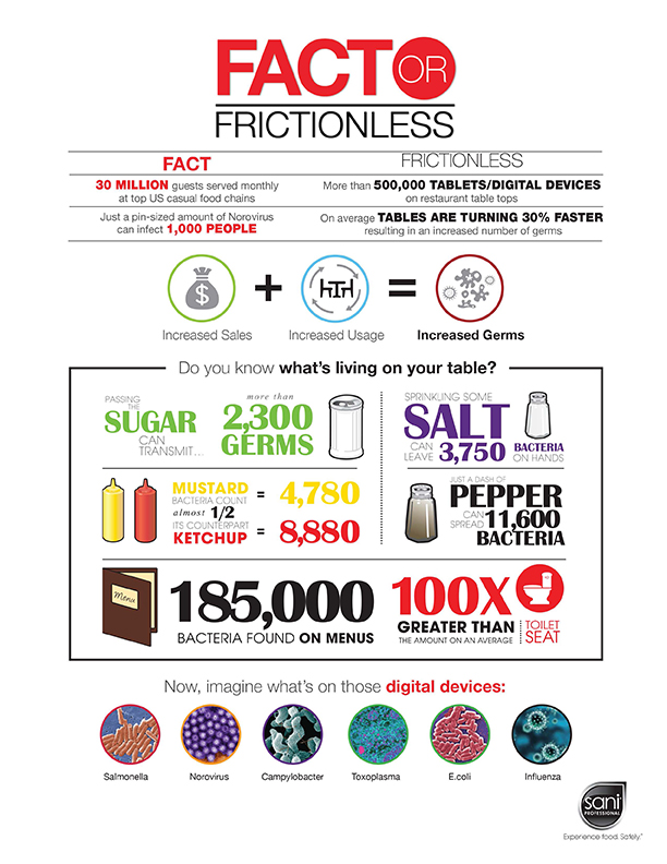 Fact or Frictionless Infographic