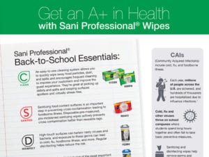 Back to School Essentials Infographic