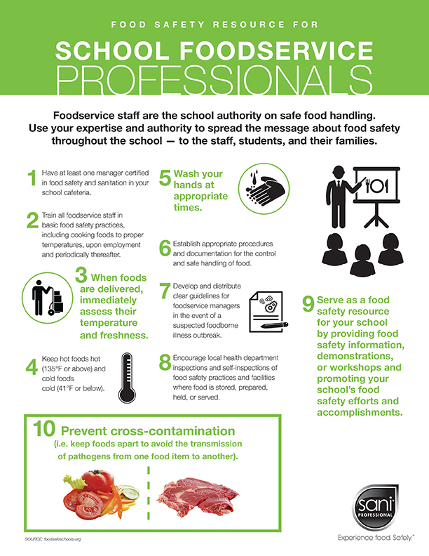 Back to School Essentials Infographic (Thumbnail)