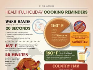 Healthful Holiday Cooking Reminders Infographic Thumbnail