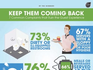 Keep them coming back -I Thumbnail visual for infographic