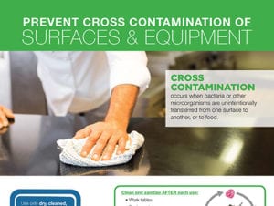 Thumbnail for Preventing Cross Contamination of surfaces