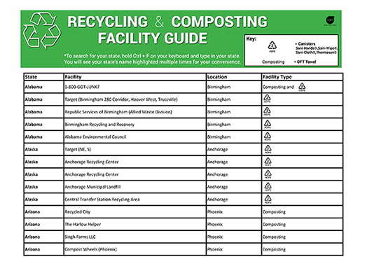 Anchorage Recycling Center >> Recycling Composting Facility Guide Sani Professional Anchorage Recycling Center >> Recycling Composting Facility Guide Sani Professional