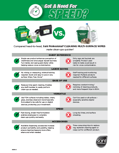 Cleaning Wipes vs Traditional Cleaning Methods