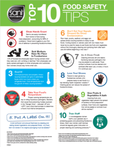 Top 10 Food Safety Tips Infographic