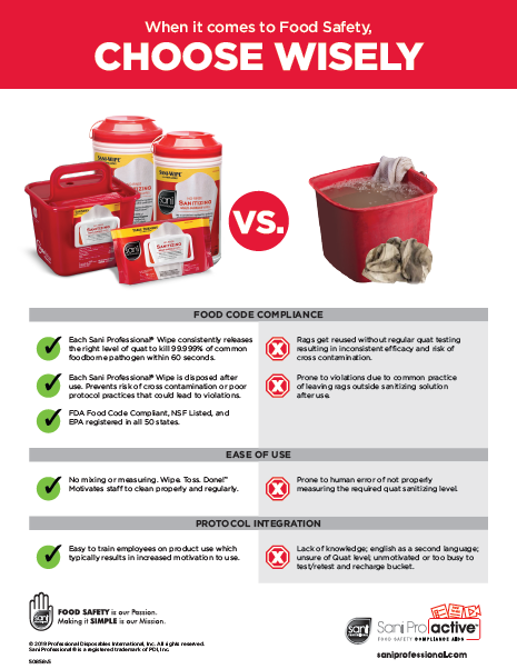 Sanitizers: Choose Wisely - Rag & Bucket vs Wipes | Sani Professional