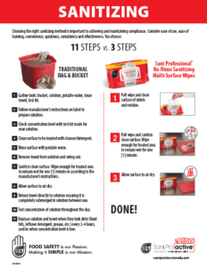 Sanitizing 11 Steps vs 3 Steps thumbnail