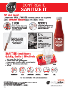 small ware sanitizing infographic
