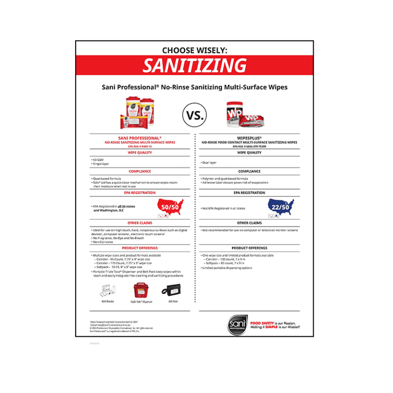 Sani No-rinse Sanitizing Wipes vs Wipes Plus.