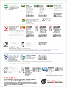 all products resources image for sani professional
