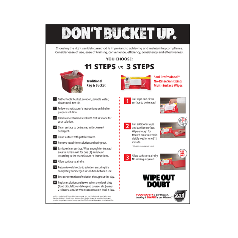 Sanitizing Methods: 11 Steps (Rag & Bucket) vs 3 Steps (Wipes)