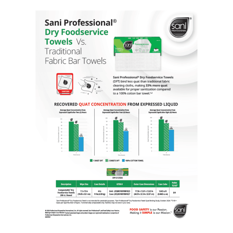 SP-DFT-Quat-Infographic_09172026